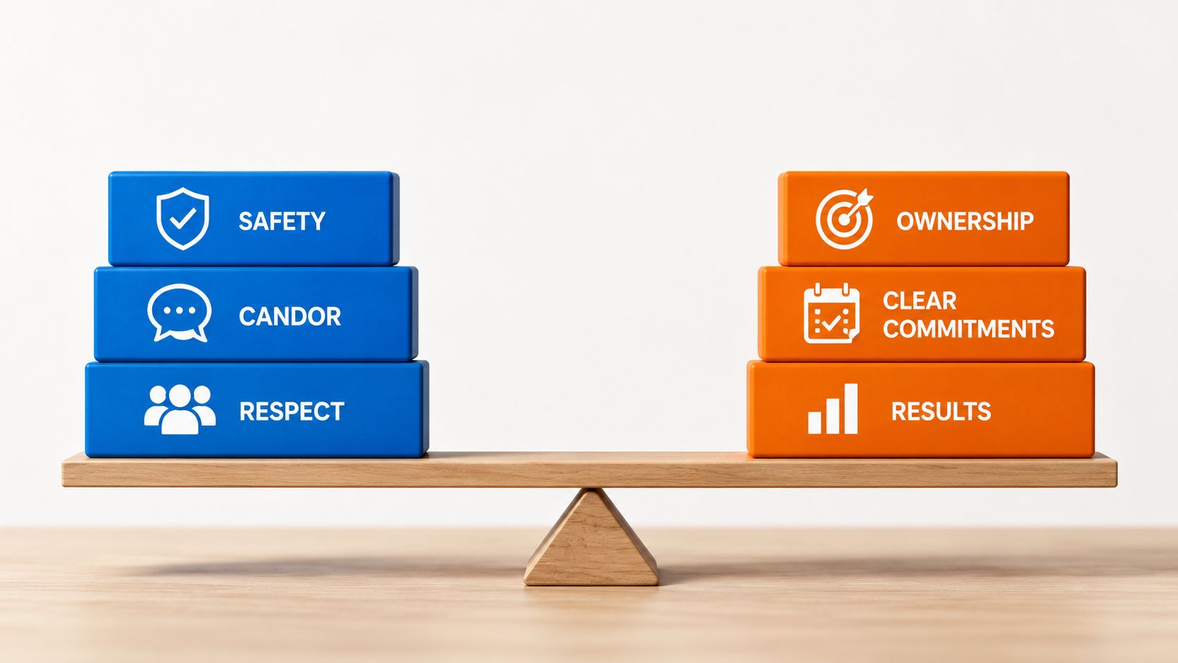 A balance scale weighing safety, candor, and respect on one side against ownership, clear commitments, and results on the other, level rather than tipped.